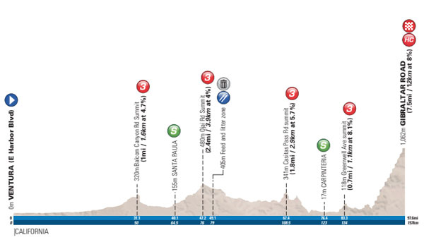 Stage 2 profile